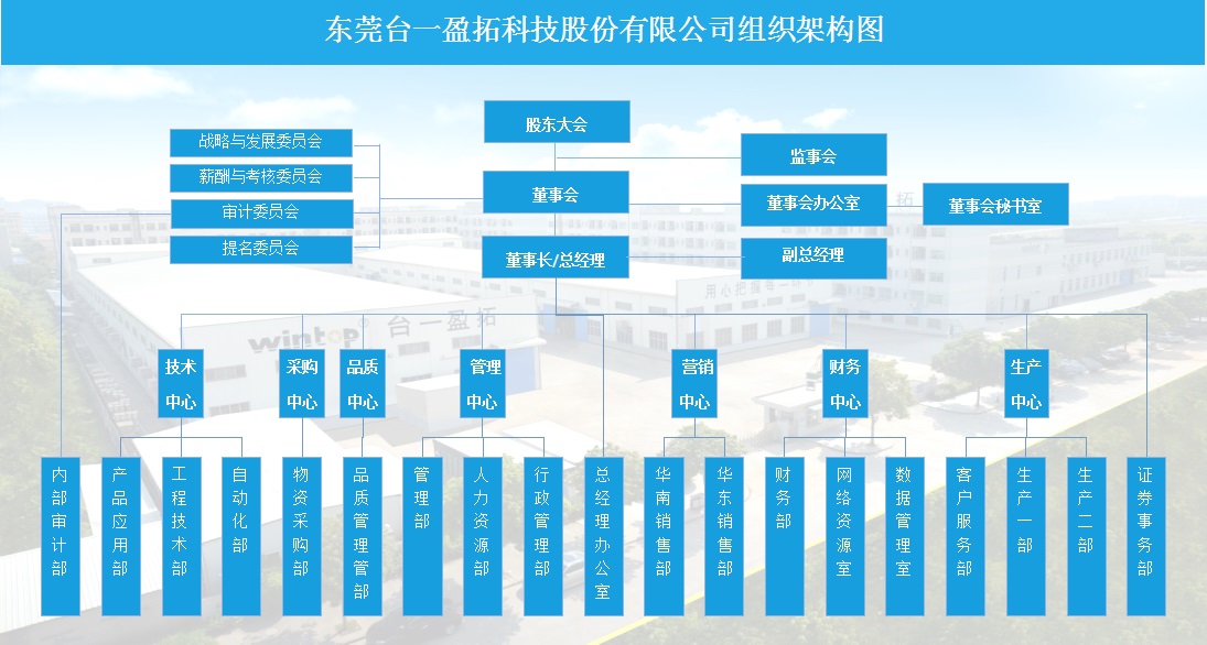 公司架构(图1)
